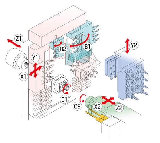 SD-26-Type-S-Kinematic