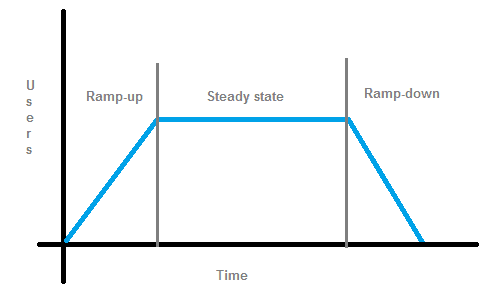 How to design Workload Model for Load Testing? - qainsights.com