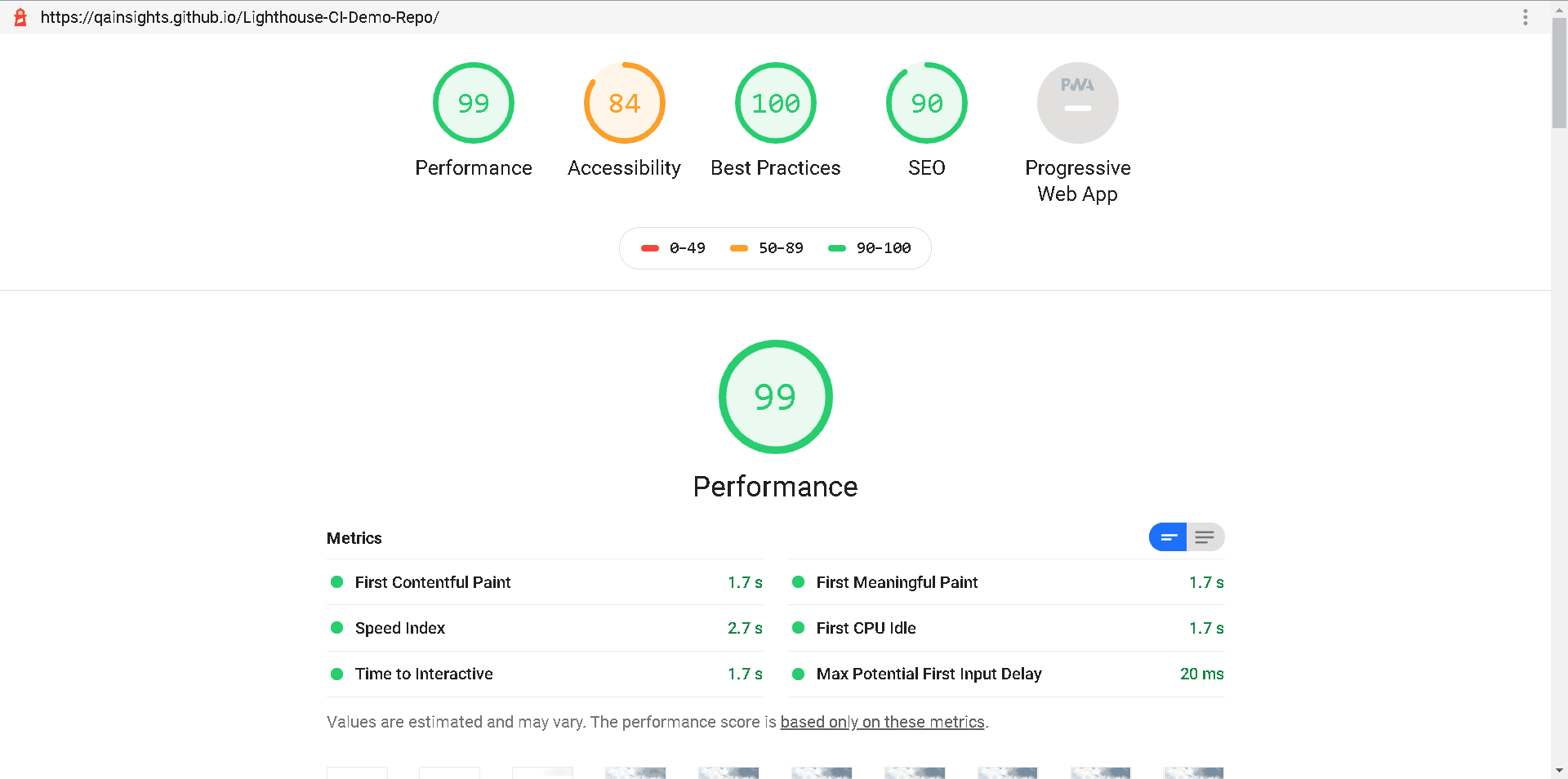 Performance Testing using Lighthouse CI