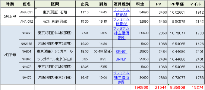 2016年2月 ANA SFC修行旅程