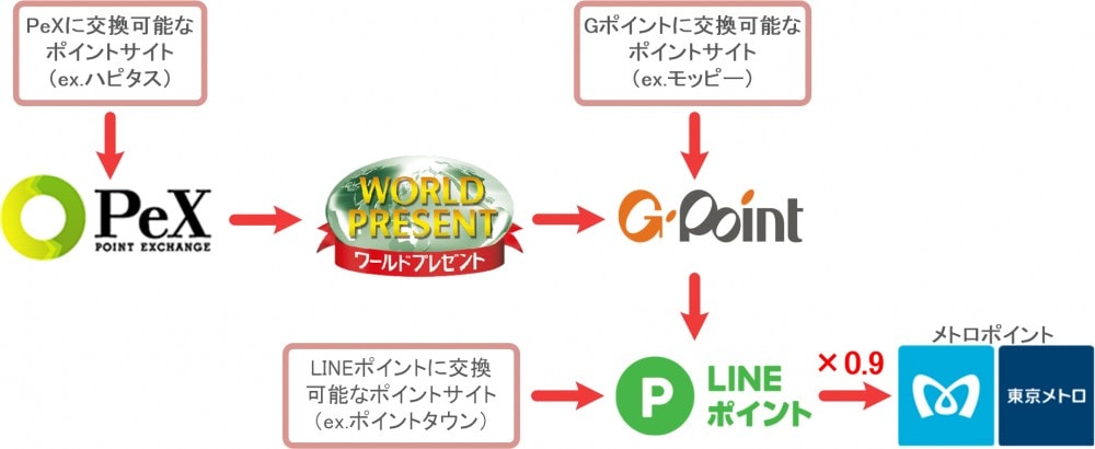新ソラチカLINEルート
