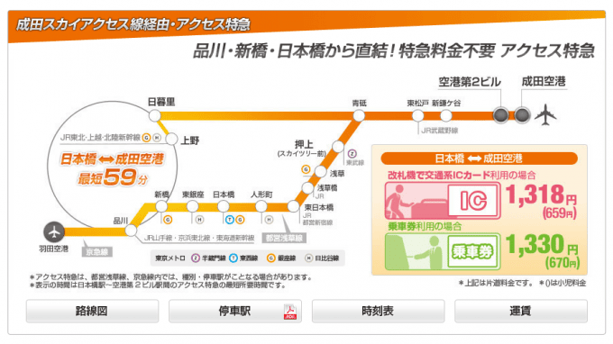 京成スカイアクセス