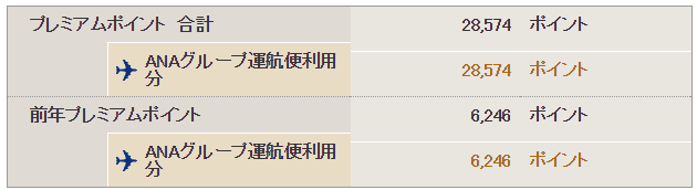 プレミアムポイント