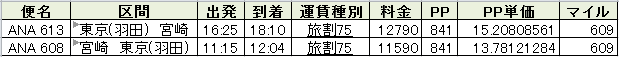 宮崎PP単価