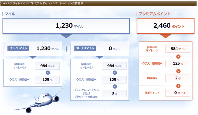 当日アップグレードで獲得できるプレミアムポイント