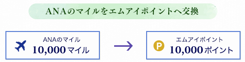 ANAマイルをエムアイポイントに交換