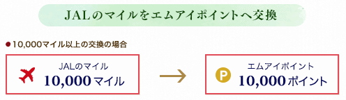 JALマイルをエムアイポイントに交換