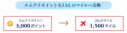 エムアイポイントをJALマイルに交換