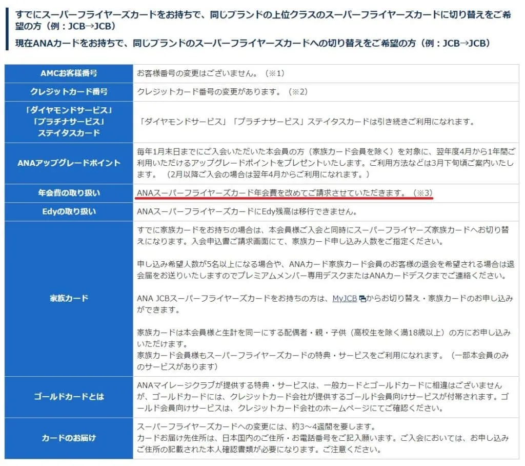 スーパーフライヤーズカードって何？ANAカードから切り替える場合の注意点やプラチナサービスとの違いは？無料で獲得する方法まで解説