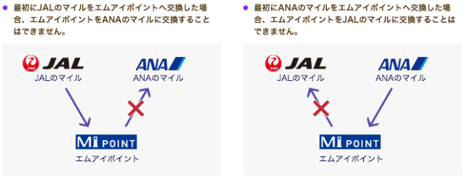 MIカードのマイル相互交換禁止規定