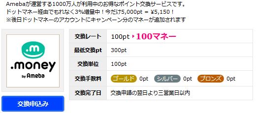 ハピタスから.moneyの交換レートが3％増量中