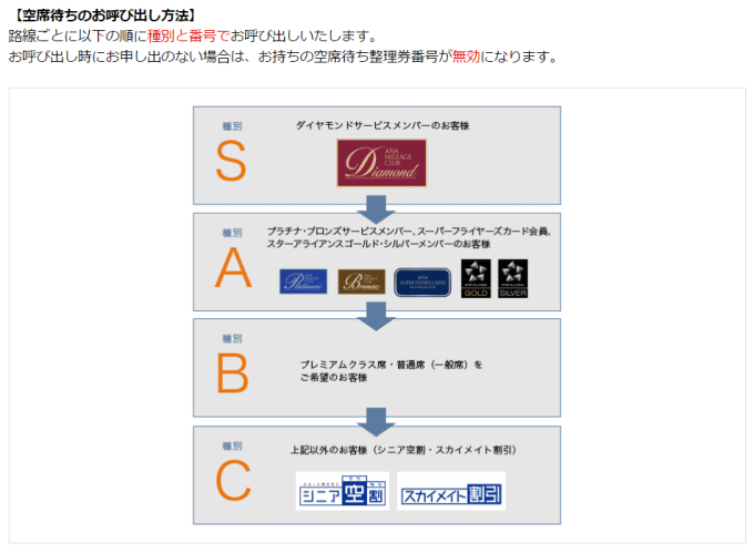 %e7%a9%ba%e5%b8%ad%e5%be%85%e3%81%a1%e7%a8%ae%e5%88%a5