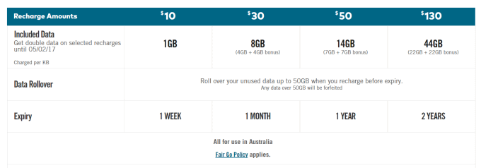 optus