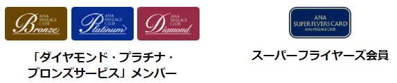 ANAプレミアムメンバー一覧