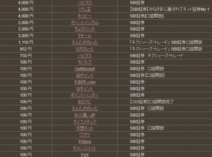 どこ得のSBI証券検索結果