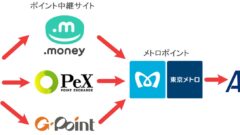ソラチカルート