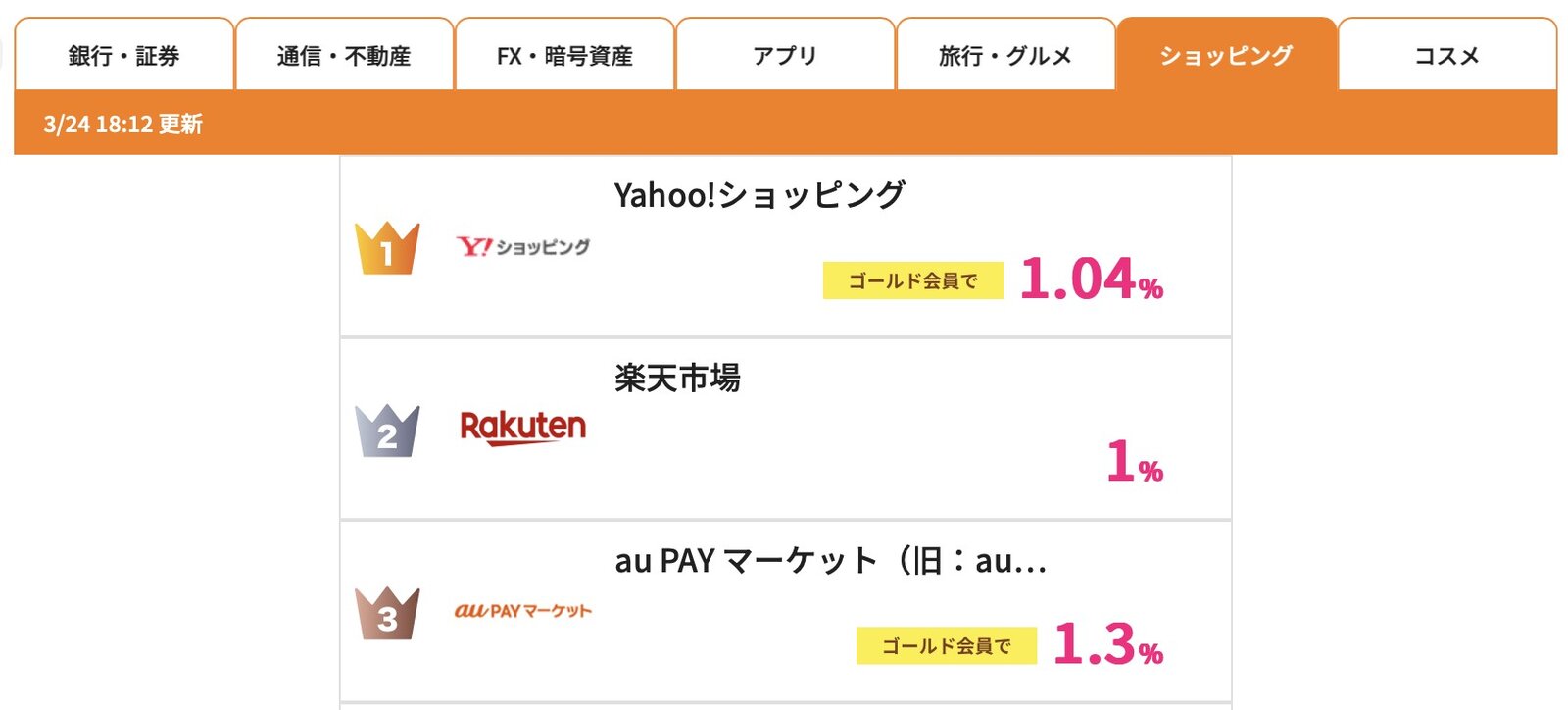 ハピタスショッピング案件