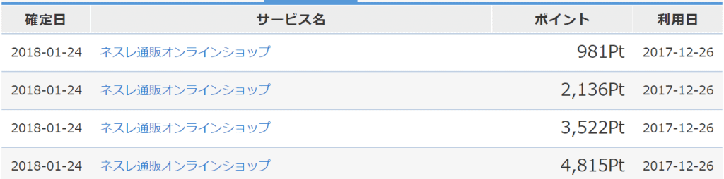 ネスレ通販30％還元確定