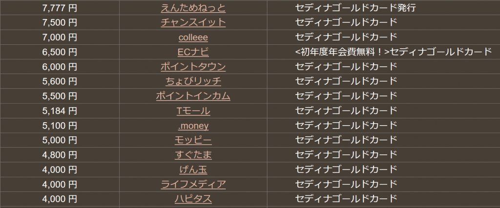 セディナゴールドカードのどこ得検索結果