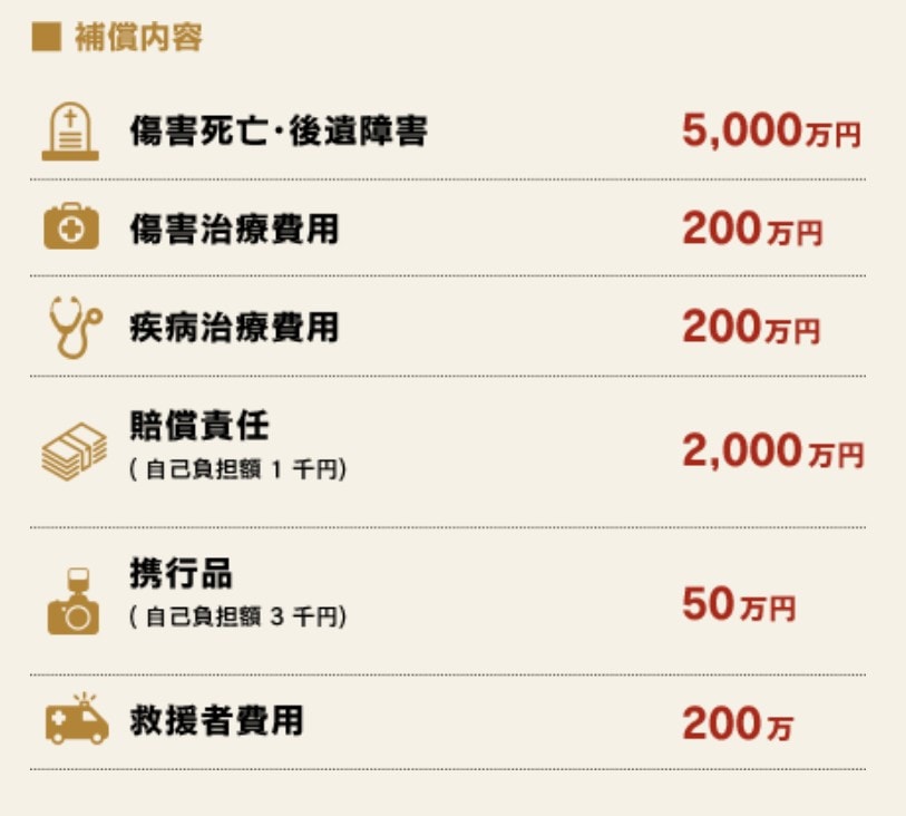 UCSゴールドカードの海外旅行保険