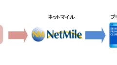 ポイントサイトからプリンスポイントへの好感ルート