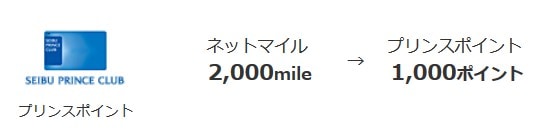 ネットマイルからプリンスポイントへの交換レート