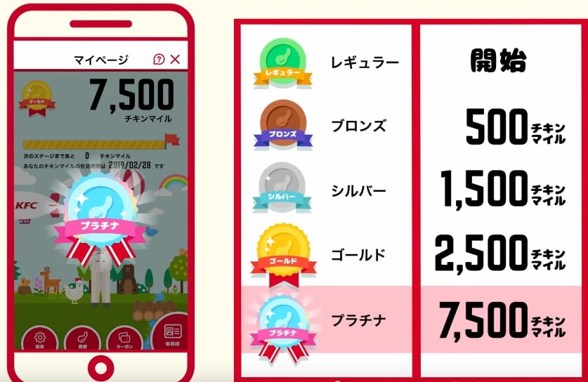 KFCマイレージプログラムでプラチナ達成