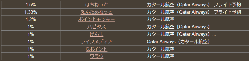カタール航空のどこ得検索結果20180309