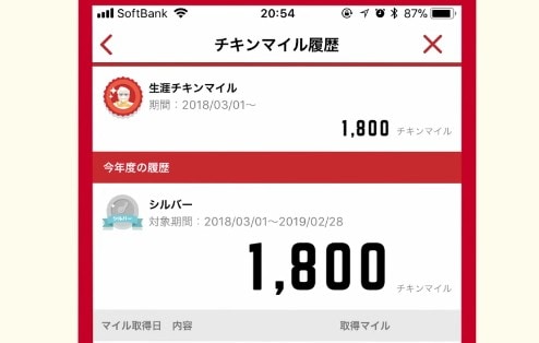 KFCマイレージプログラムの生涯チキンマイル