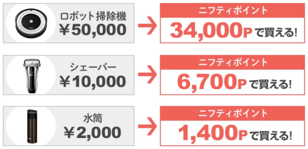 ニフティポイントで家電が3割引