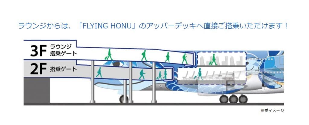 ANAハワイ新規投入A380ラウンジからは直接搭乗が可能