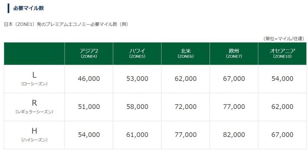 ANAプレミアムエコノミー特典航空券の必要マイル数