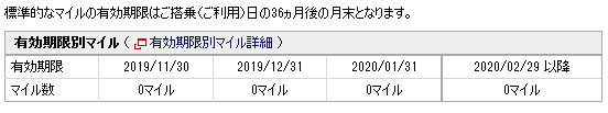 JALマイルの有効期限確認画面