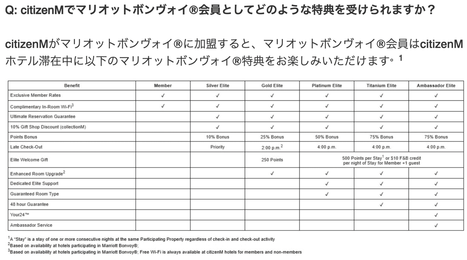 シチズンmマリオットボンヴォイ特典一覧