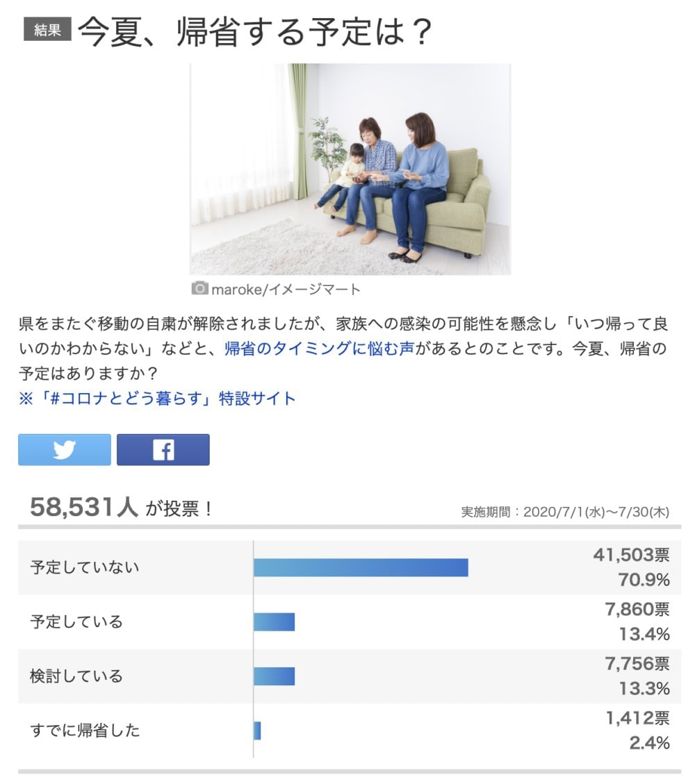 Yahooアンケート結果