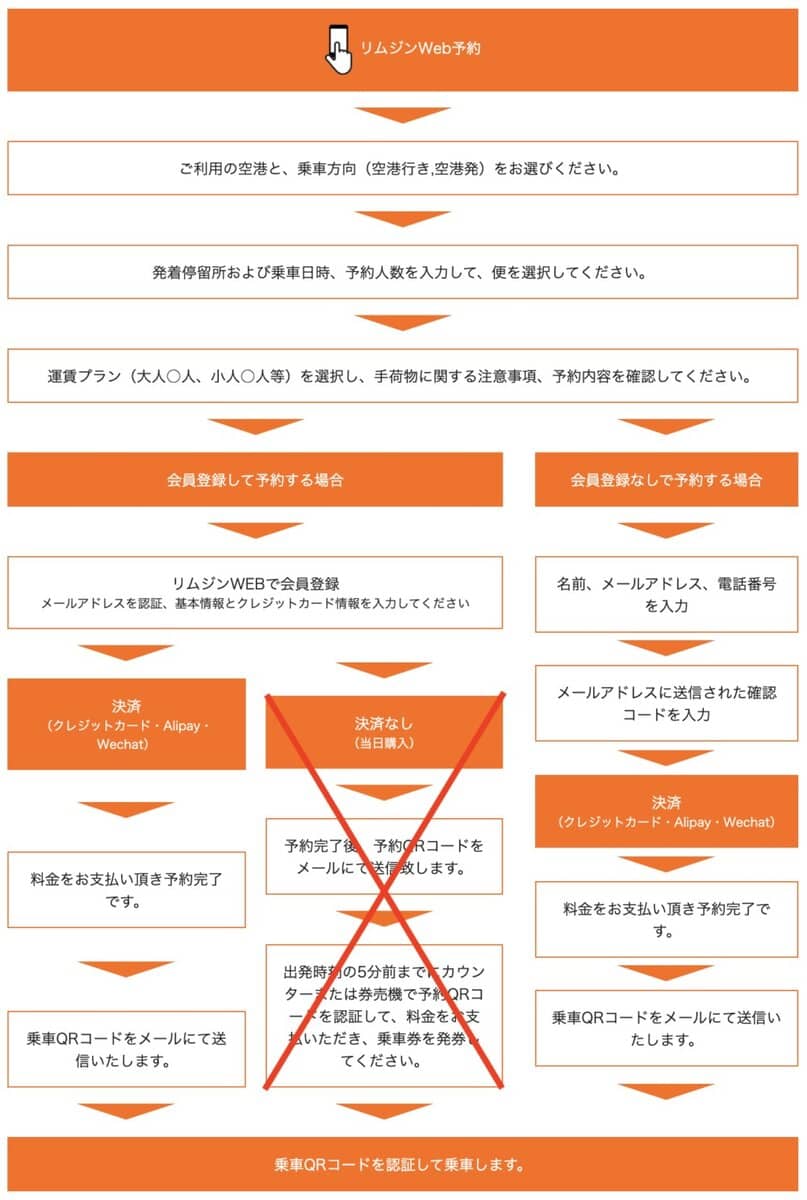 リムジンバスの予約方法