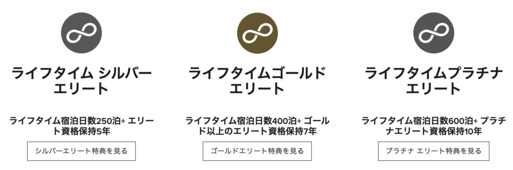 マリオットボンヴォイライフタイムエリート会員資格