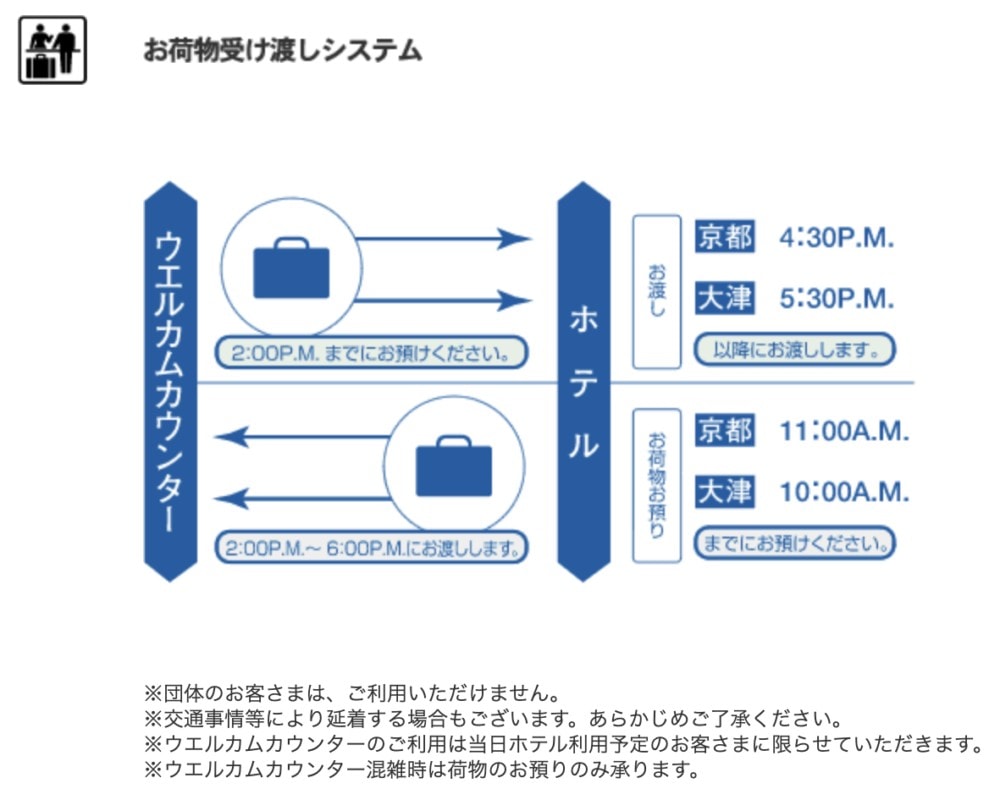 京都駅エキナカチェックイン