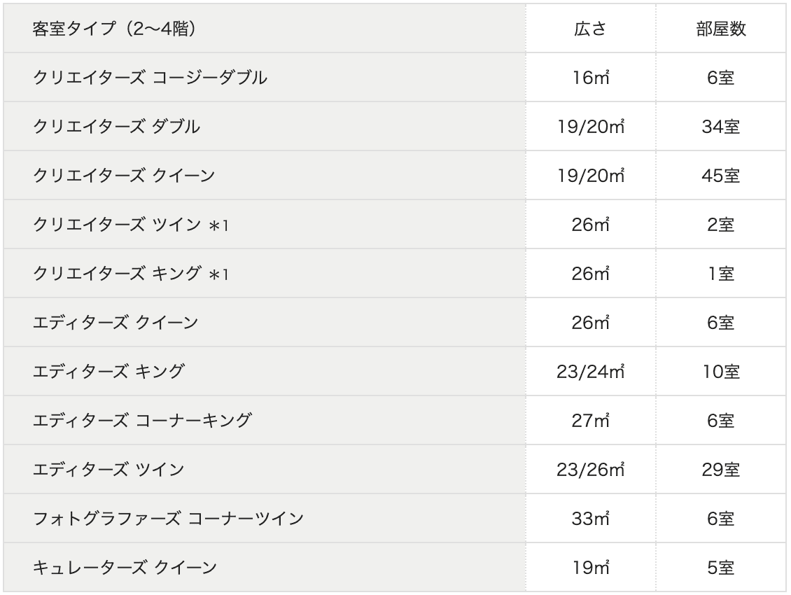 コートヤードバイマリオット東京ステーション宿泊記〜ルームタイプ一覧