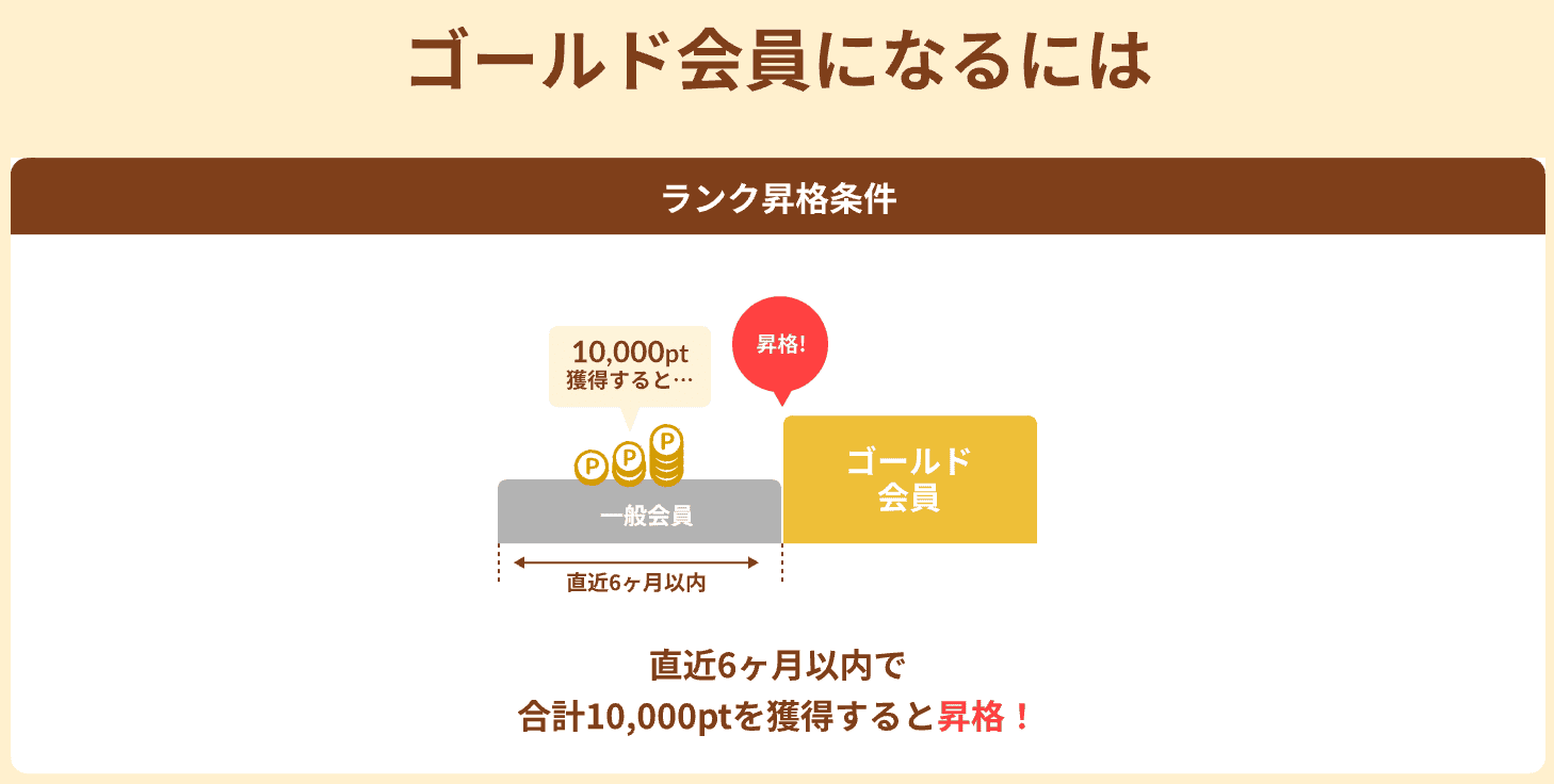 ハピタス新ランク制度でゴールドになるためには