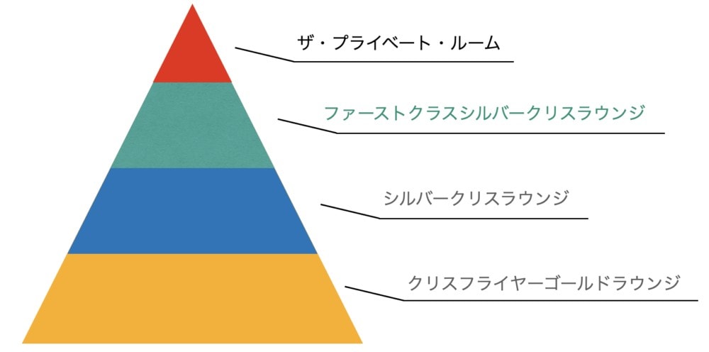 ファーストクラスシルバークリスラウンジ