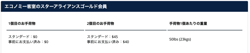 ユナイテッド航空ラスベガス発サンフランシスコ行き・スタアラゴールド荷物料金計算