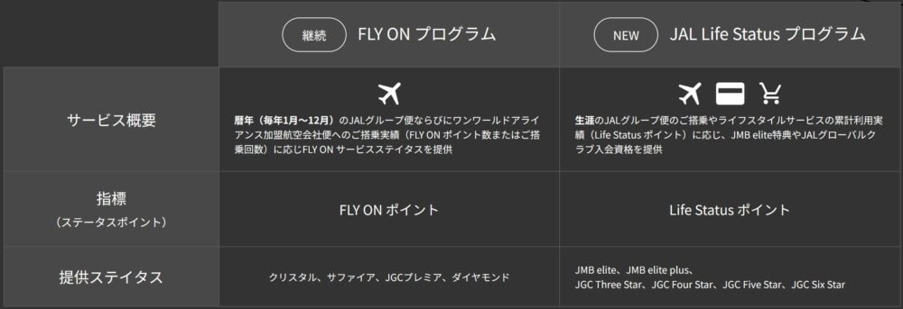 JALの新しいステイタスプログラム2024年版