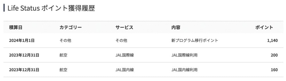 JGC会員のJALステイタスポイントは1500に調整