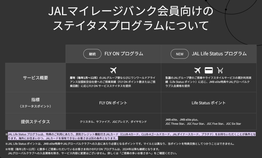 2024年からのJGC修行