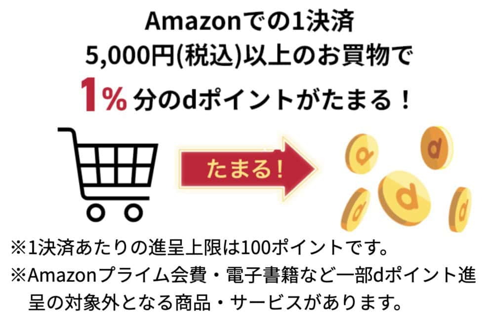 amazonでもらえるdポイントは50~最大100ポイント