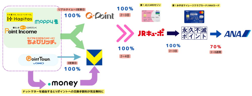 JQみずほルート図解