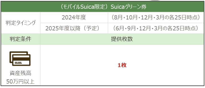 JRE BANK・Suicaグリーン券 