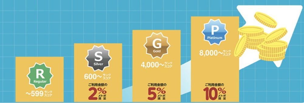 メトポを乗車で貯める