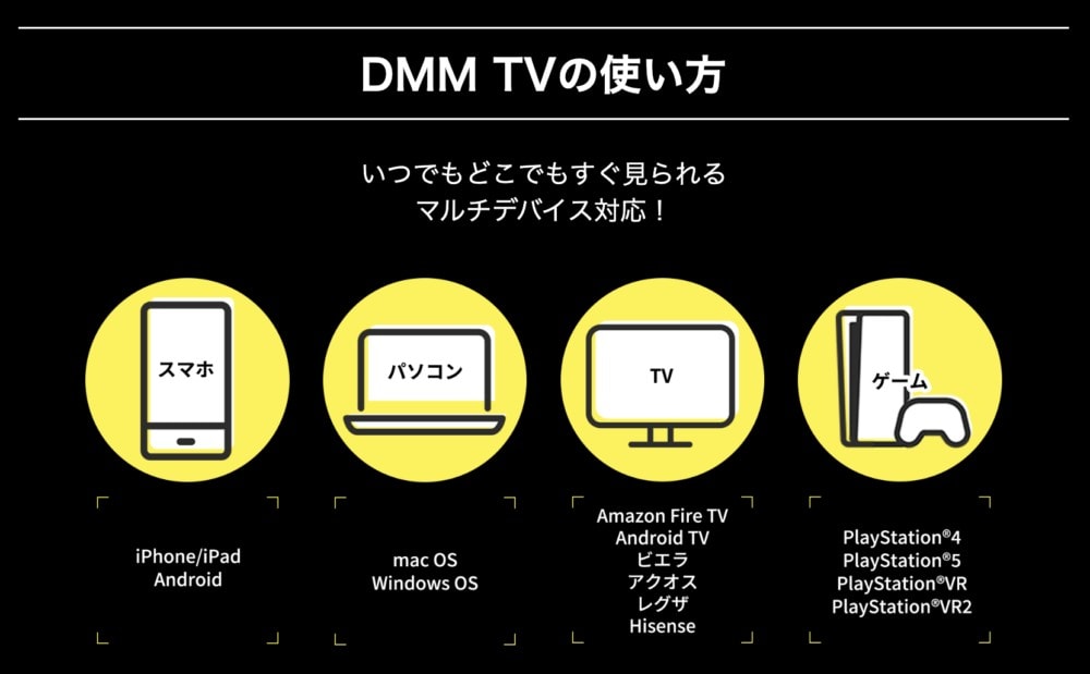 DMM　TVの使い方